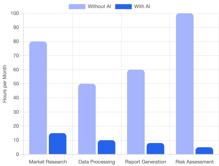 Graphic 1 Hanku AI Efficiency Graph